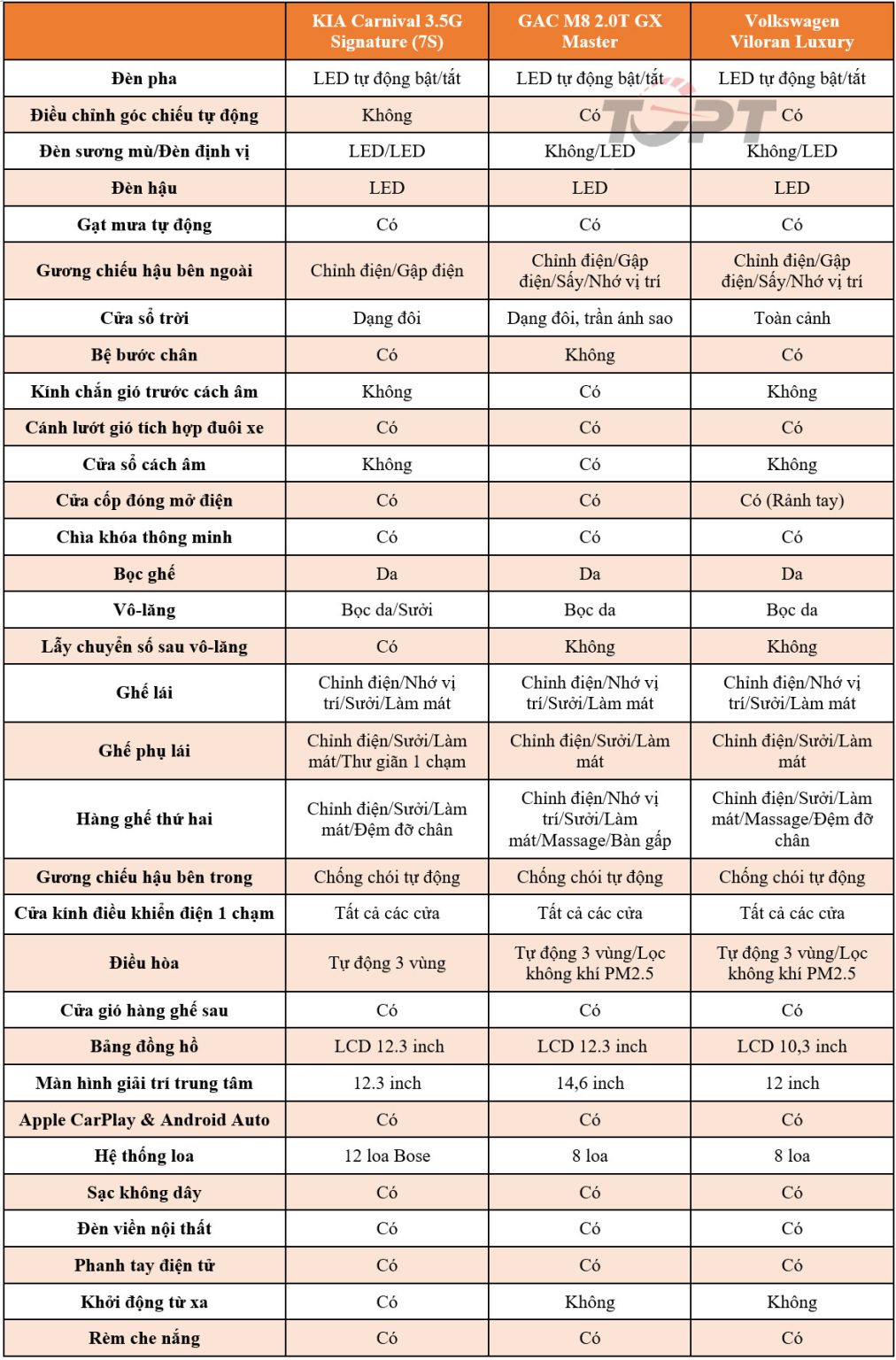 So sánh Xe VW Vioran với các đối thủ cùng phân khúc