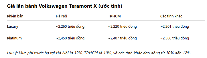 Giá lăn bánh VW Teramont X ( Giá tham khảo)