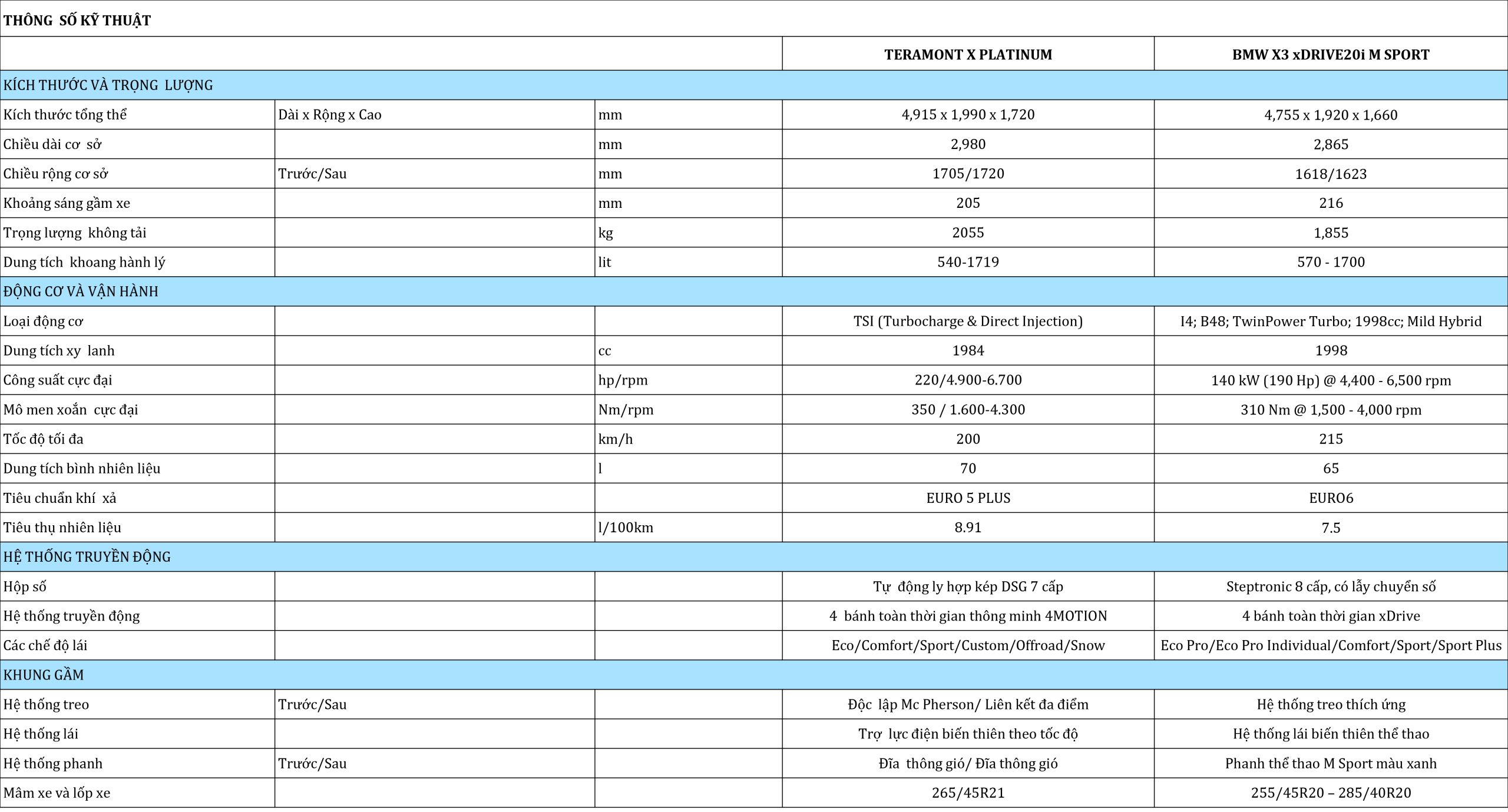 So sánh VW Teramont X 2025 và BMW X3 All New 2025 10 TSKT VW Teramont X 2025 và BMW X3 All New 2025