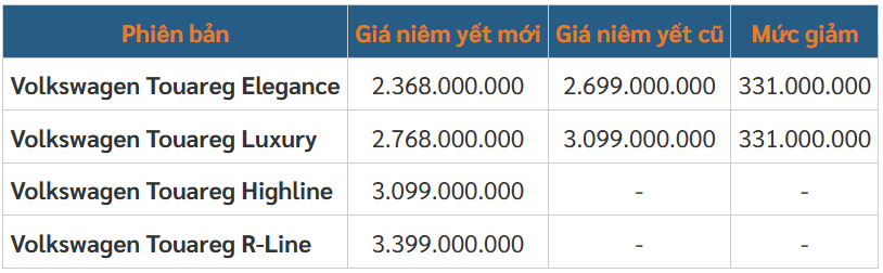 Bảng giá Vw Touareg 2025 tại Việt Nam (đơn vị: đồng)