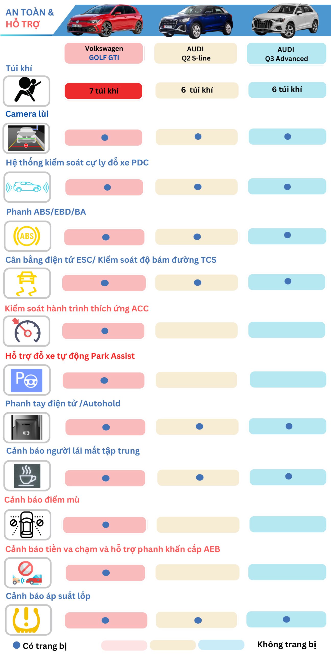 Volkswagen Golf GTI 2025 với AUDI Khác Nhau Như Thế Nào? 8 công nghệ và độ An Toàn 3 mẫu xe đối thủ