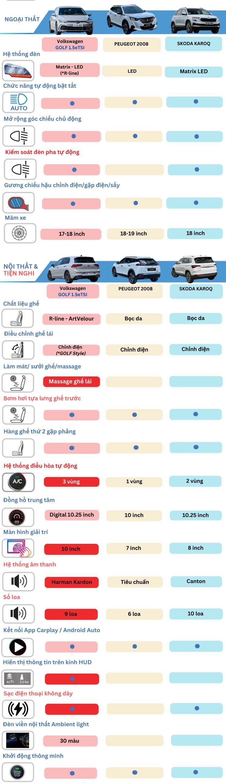 Volkswagen Golf 1.5eTSI với các đối thủ 6 Về Ngoại Thất và Nội Thất tiện nghi