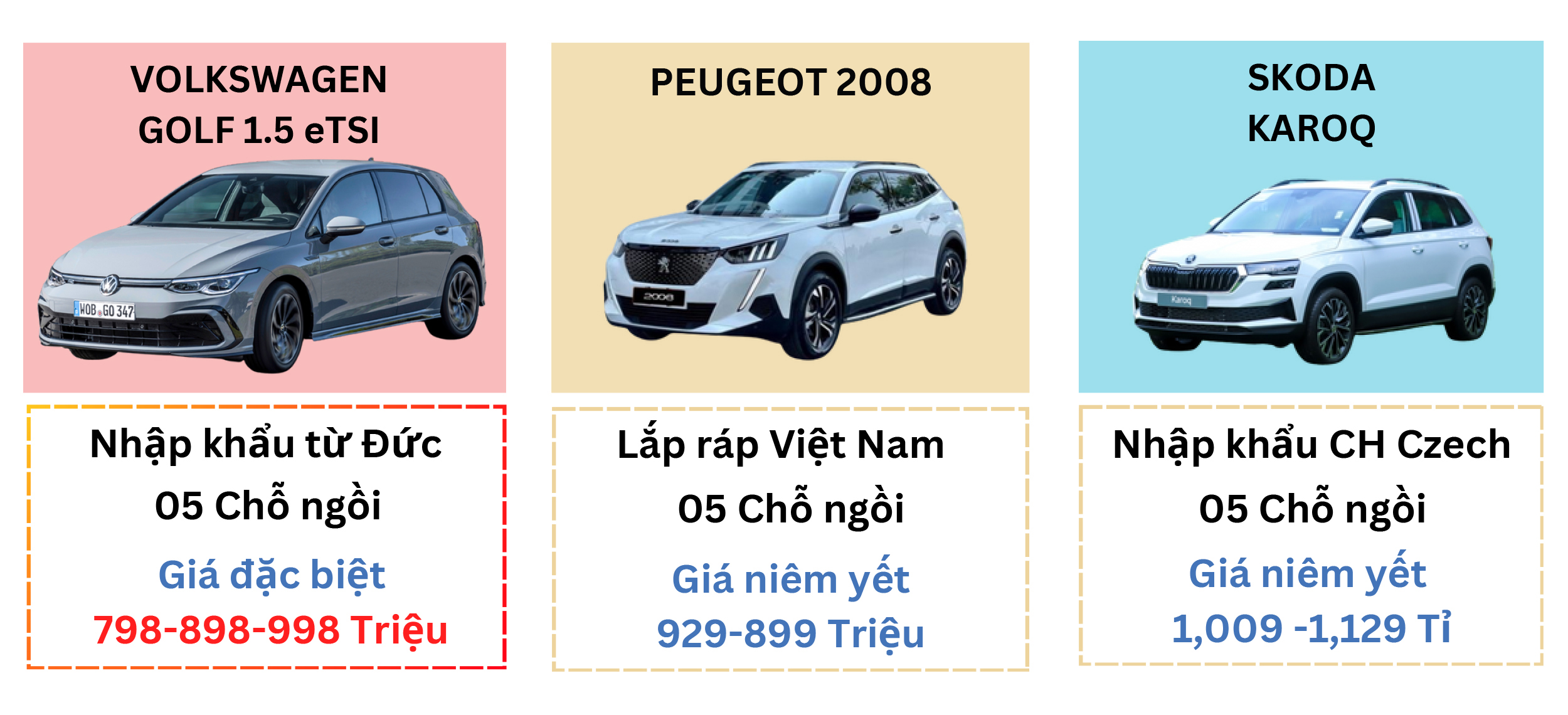 Volkswagen Golf 1.5eTSI với các đối thủ 3 So sánh giá bán